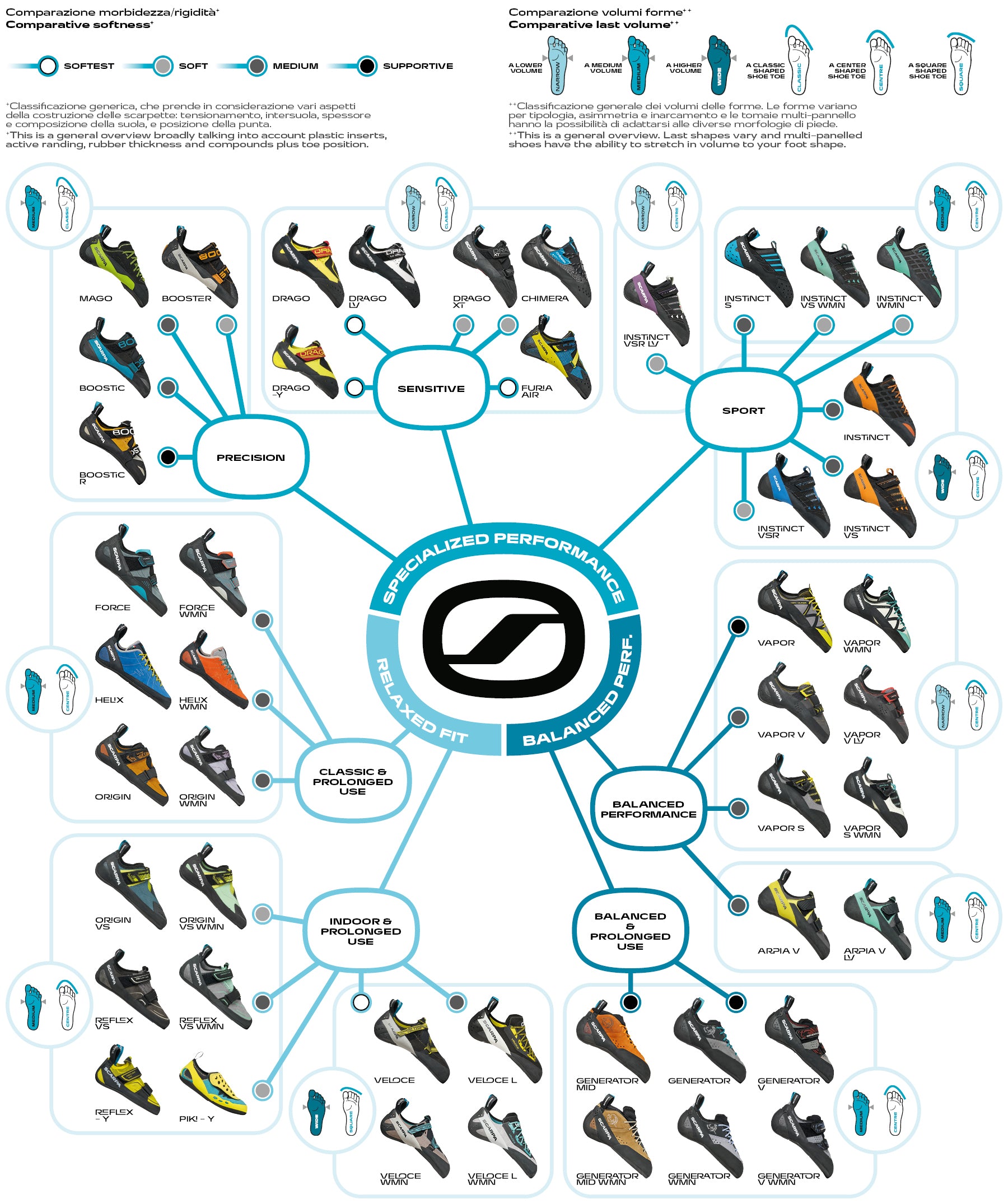 Molecola of climbing shoe SCARPA