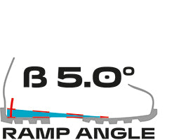 RAMPANGLE 5.0°