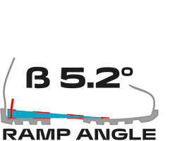 RAMPANGLE 5.2°