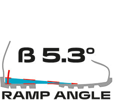 RAMPANGLE 5.3°